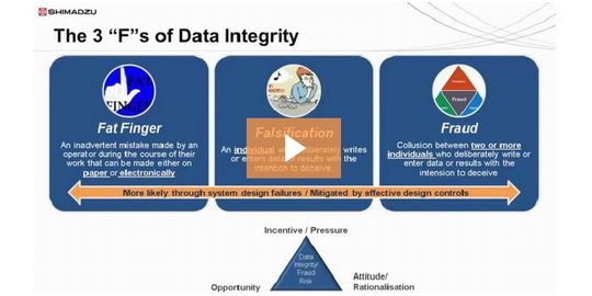 Assuring Laboratory Data Integrity in a Time of Enhanced Regulatory Oversight